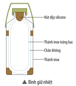 Cấu tạo của bình giữ nhiệt