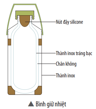 Cấu tạo của bình giữ nhiệt